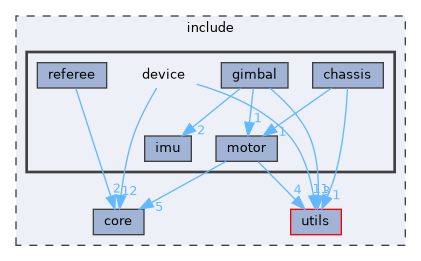 /home/runner/work/GKD.RoboCtrl/GKD.RoboCtrl/include/device