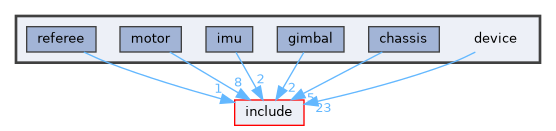 device