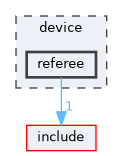 device/referee