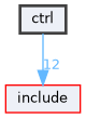 ctrl