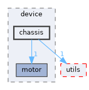 /home/runner/work/GKD.RoboCtrl/GKD.RoboCtrl/include/device/chassis