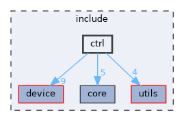 /home/runner/work/GKD.RoboCtrl/GKD.RoboCtrl/include/ctrl
