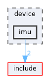 device/imu