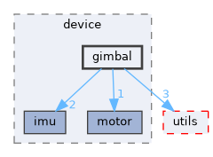 /home/runner/work/GKD.RoboCtrl/GKD.RoboCtrl/include/device/gimbal
