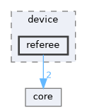 /home/runner/work/GKD.RoboCtrl/GKD.RoboCtrl/include/device/referee