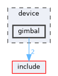device/gimbal