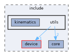 /home/runner/work/GKD.RoboCtrl/GKD.RoboCtrl/include/utils