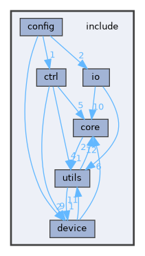 /home/runner/work/GKD.RoboCtrl/GKD.RoboCtrl/include