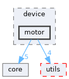 /home/runner/work/GKD.RoboCtrl/GKD.RoboCtrl/include/device/motor