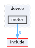 device/motor